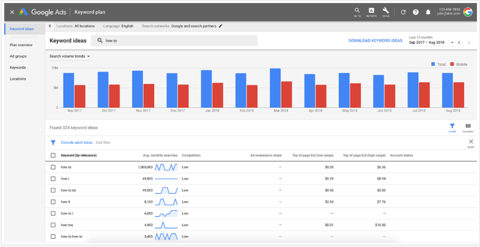 screenshot of Keyword Tool